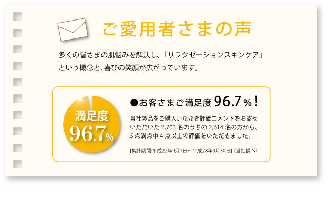 ご愛用者さまの声